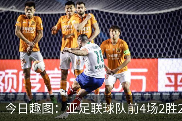 今日趣图：亚足联球队前4场2胜2平 这届世界杯中日韩都踢的很出色
