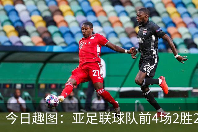 今日趣图：亚足联球队前4场2胜2平 这届世界杯中日韩都踢的很出色